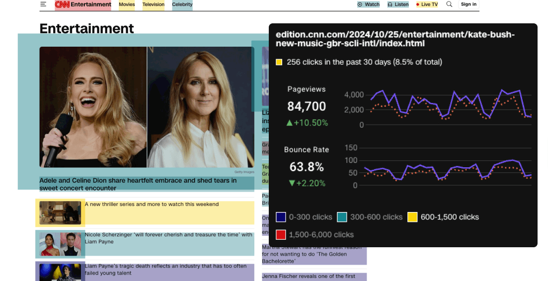 Overview of heatmap link highlighting