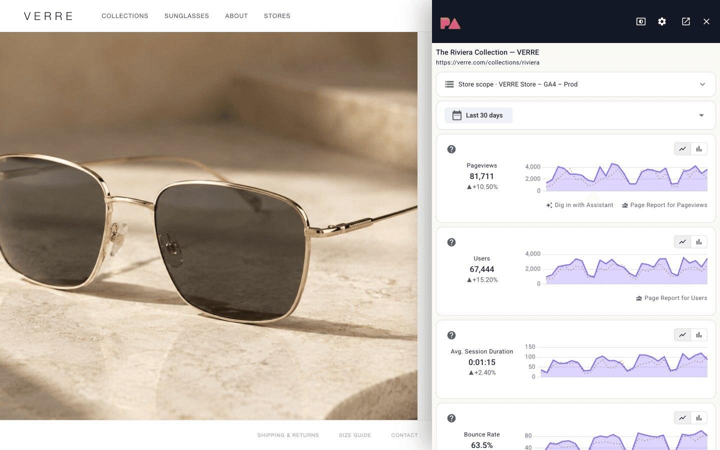 Page Analytics sidebar with key metrics and charts