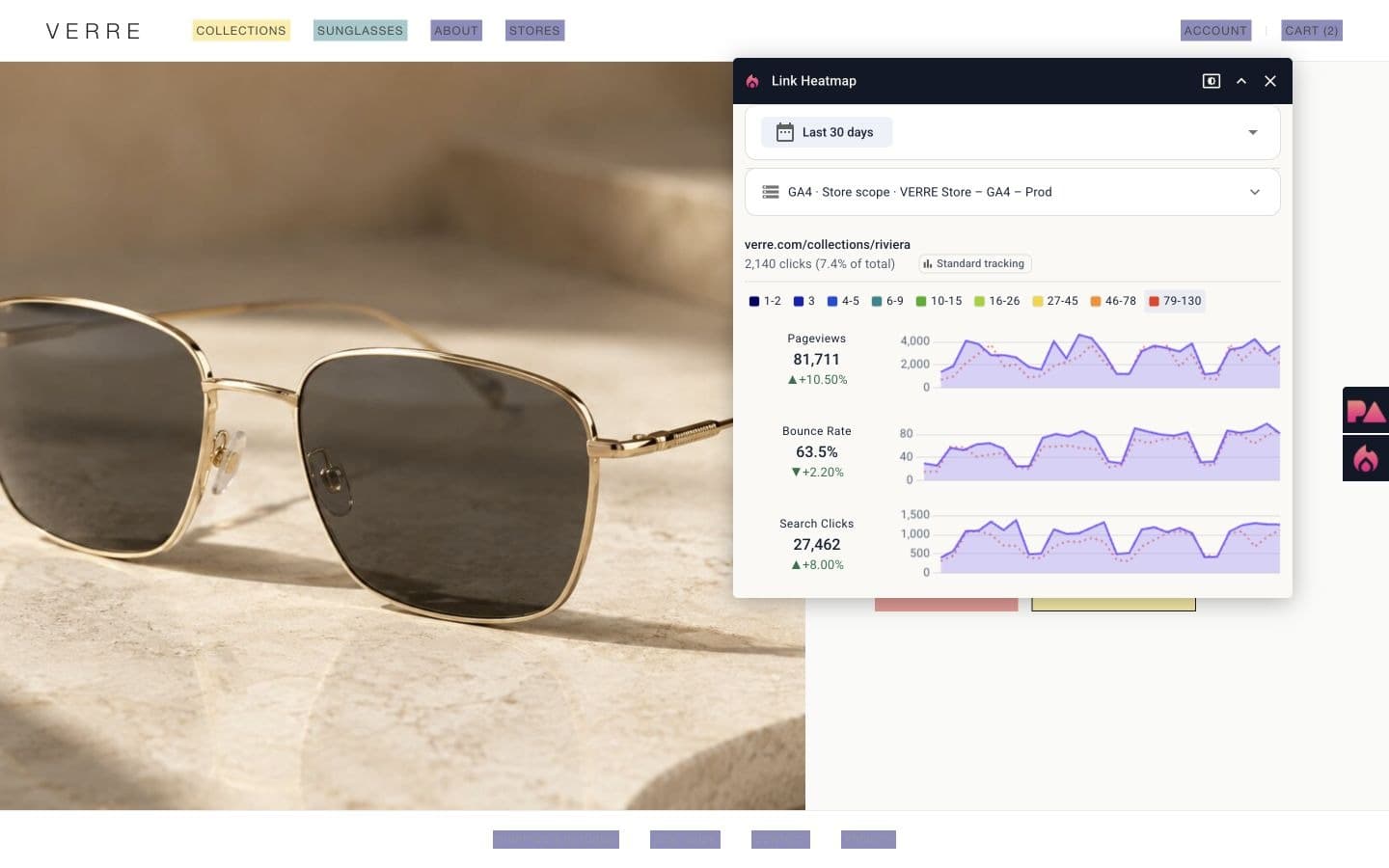 Current Page Analytics link heatmap and floating metrics panel on the VERRE demonstration store